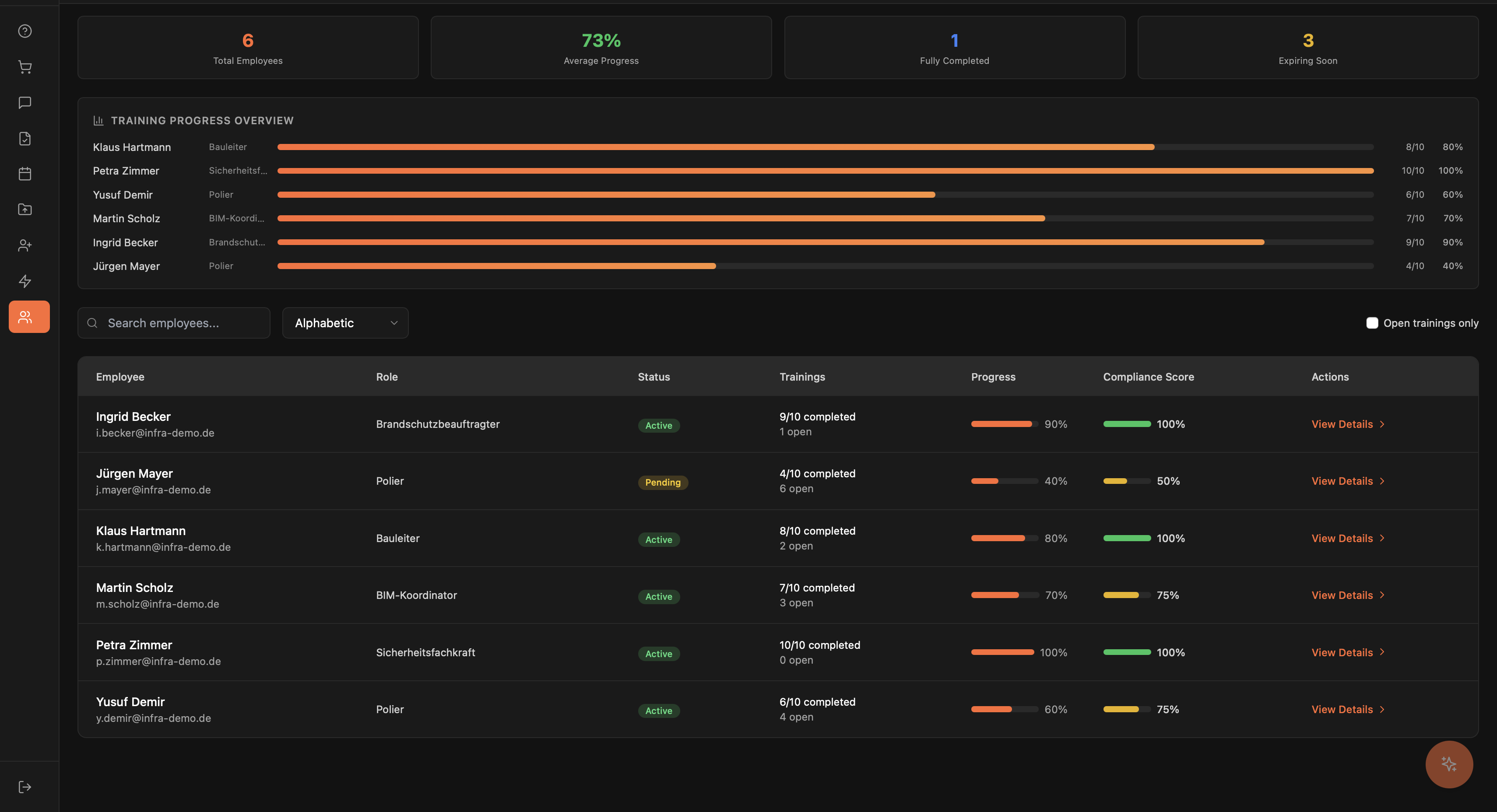 BlackSwan training progress and competence tracking dashboard