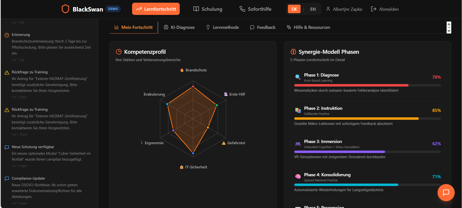 BlackSwan Platform. Kompetenzprofil Dashboard